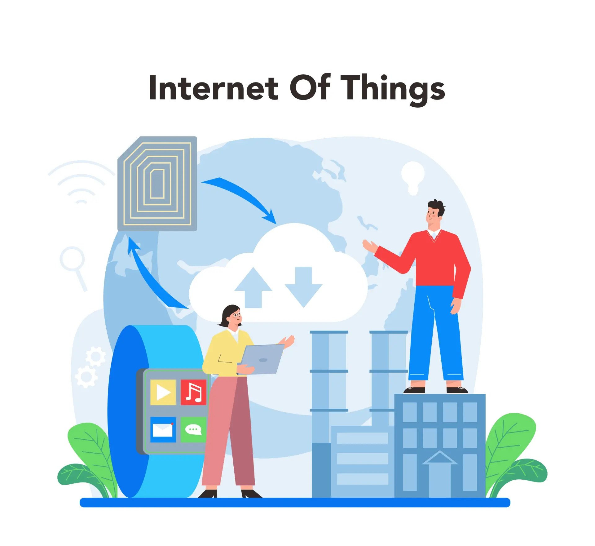 IoT Integration